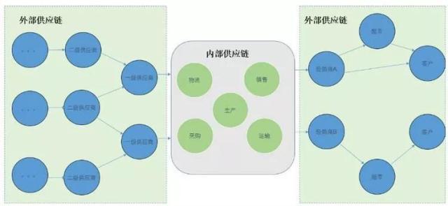 供应链管理为何如此复杂?五大因素为你揭开谜题|益邦咨询研报