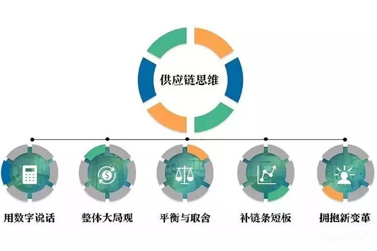 环保行业推行供应链管理模式到底优势在哪里,作为创业者难啊!