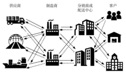 华为供应链网链结构图,华为供应链网络结构图