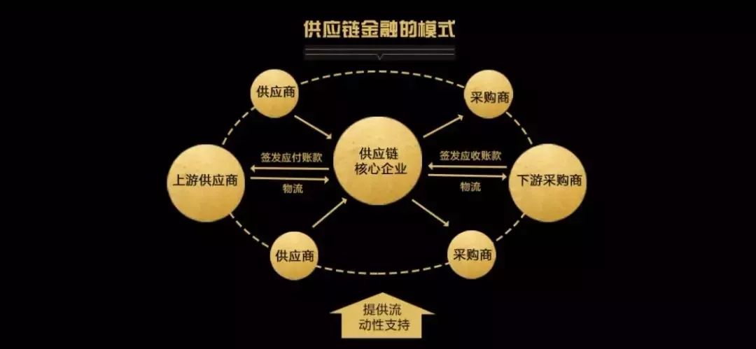 企业做好供应链管理,其价值不可估量 - it610.com